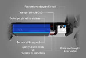 Gspace Mars GTR Güvenlik Özellikleri